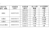 国家卫健委通报罗氏诊断 召回2500盒产品