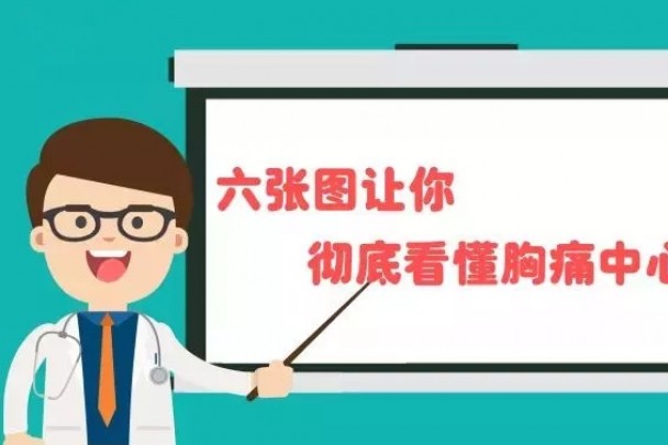 六张图带你看懂『胸痛中心』！
