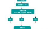 高通量测序平台：专注环境微生物多样性检测分析，真细菌和新菌16s鉴定