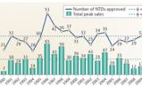 回归之路：2013年新药研发产率分析