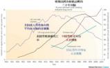 穹顶之下雾霾之中，我们戒烟吧(上)