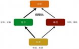 韩健：研发诊断的创新宝典