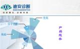 迪安诊断：试水高端健体检 瞄准3000亿市场