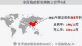 最新！2017中国城市癌症数据报告