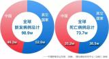 这项技术能让我国胃癌筛查率突破10%，不得不看！