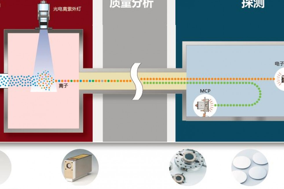 滨松将于中国质谱学术大会发布质谱用新一代器件