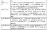 胱抑素C—衡量肾小球滤过率的理想指标