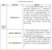 自身免疫性血管炎相关抗体检测