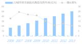 左旋氨氯地平：国产抗高血压重磅炸弹