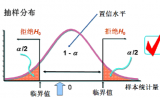 【老生常谈】P值是如何来的！