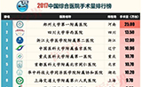 2017中国综合医院手术量排行榜出炉！