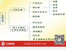 科普：生物农药咋用好？