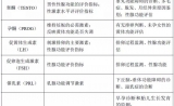 明德生物化学发光项目 | 性激素类