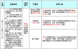 违规生产医疗器械处罚一览表