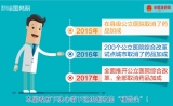 【喜迎十九大】60多年的“以药补医”取消了，咱老百姓得啥实惠？