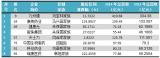 2015中国医药上市八大家族企业出炉！