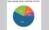 Canalys：预计2014年全球智能可穿戴设备销量将达1700万台