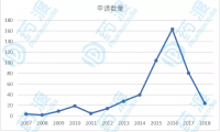 群雄逐鹿下PD-1/PD-L1专利布局策略