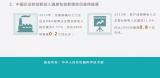 科技部：解读《2013年国家创新指数报告》