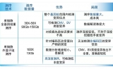单细胞外显子，精准医学研究利器