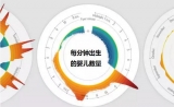 为什么早上8点出生的宝宝最多？