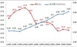工信部：2013年医药工业经济运行分析