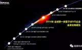 检阅 | 金准量子点产品获国际室间质评认可