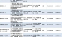 盘点 | 4月国内最新糖尿病临床试验概览