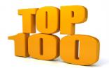 全球顶尖医学高校Top100 ：大陆无一上榜