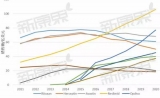 『医药头条君』未来5年最畅销肿瘤药物TOP10预测及趋势走向
